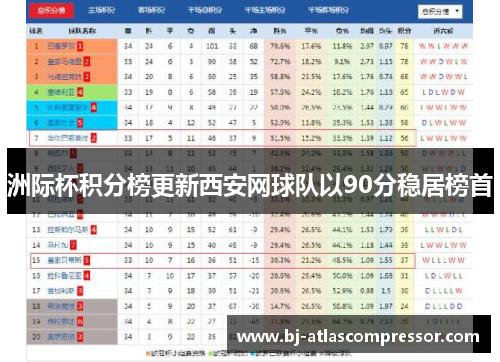 洲际杯积分榜更新西安网球队以90分稳居榜首