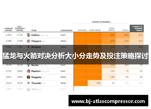 猛龙与火箭对决分析大小分走势及投注策略探讨