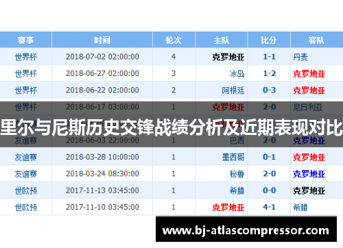 里尔与尼斯历史交锋战绩分析及近期表现对比